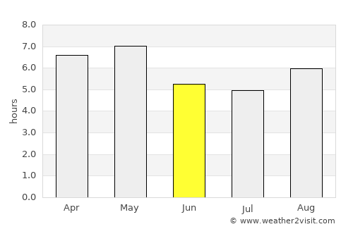 Watari average rain in June
