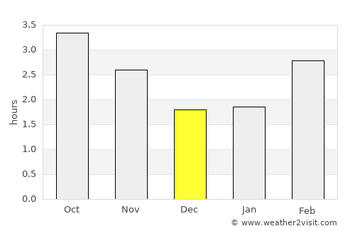 Watchet average rain in December