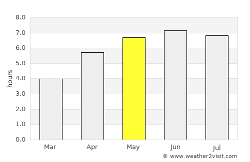 Watchet average rain in May