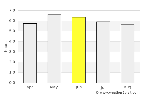 Waterford average rain in June