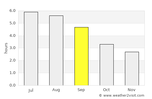 Waterford average rain in September