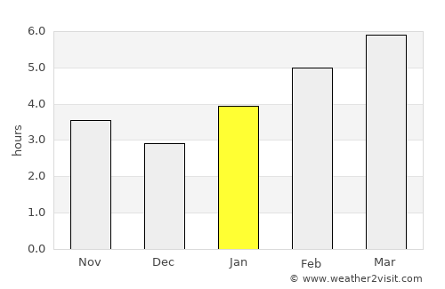 Waterford average rain in January