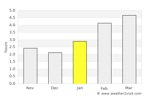 Waterloo average rain in January
