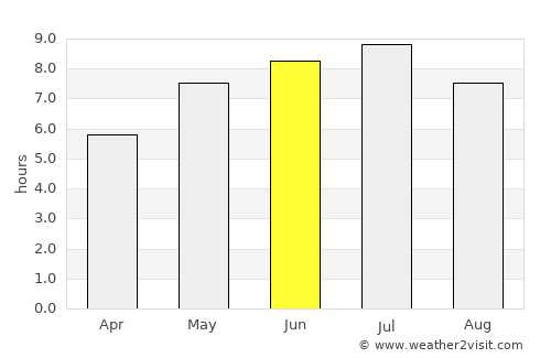 Waterloo average rain in June