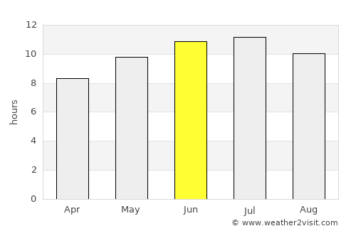 Waterloo average rain in June