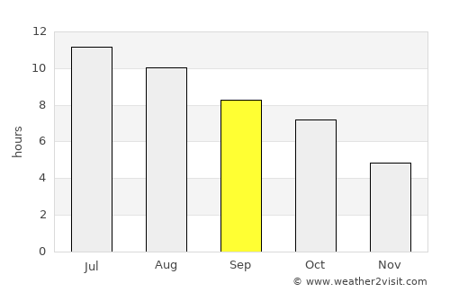 Waterloo average rain in September