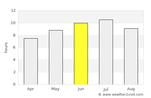 Waterloo average rain in June