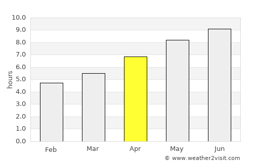Watertown average rain in April