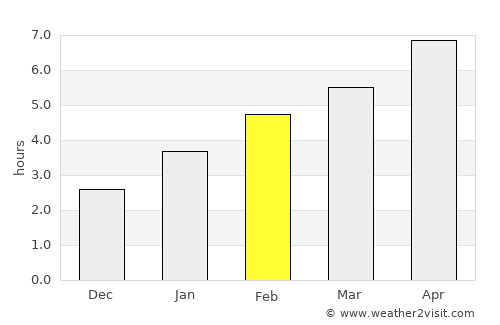 Watertown average rain in February