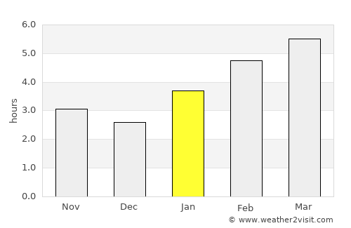 Watertown average rain in January