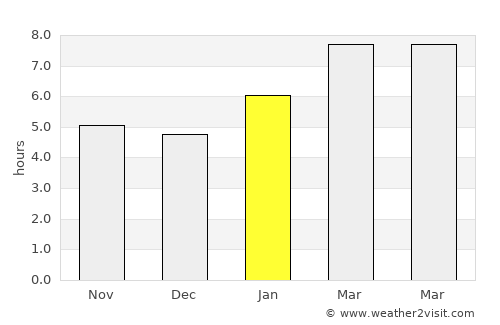 Watertown average rain in January
