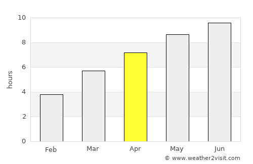 Waterville average rain in April
