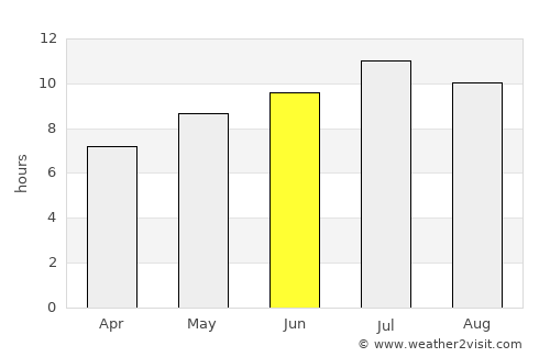 Waterville average rain in June