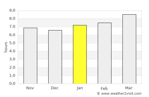 Watonga average rain in January