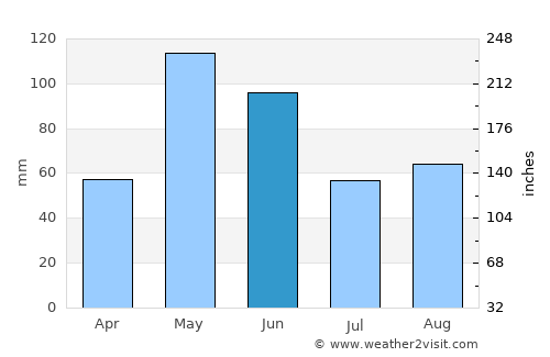 Watonga average rain in June