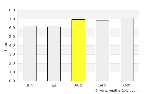 Watopia average rain in August