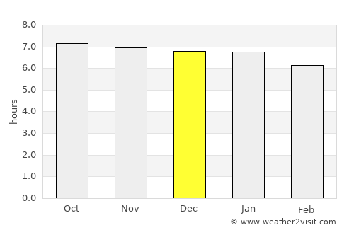 Watopia average rain in December