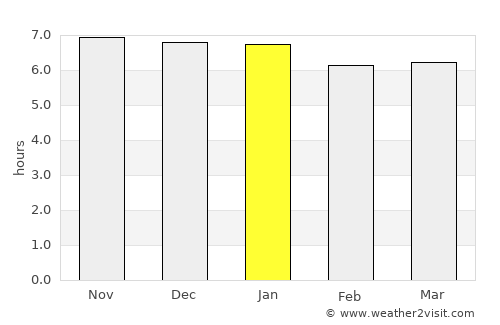 Watopia average rain in January