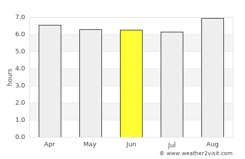 Watopia average rain in June