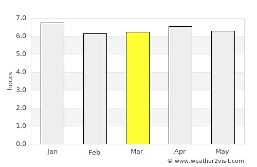 Watopia average rain in March