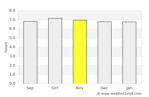 Watopia average rain in November