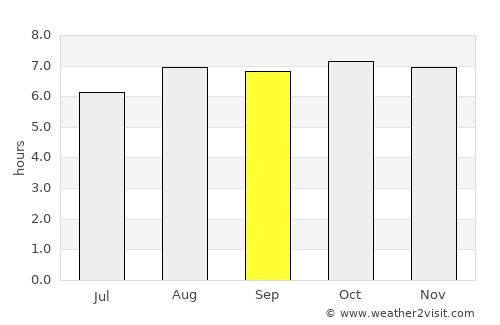 Watopia average rain in September