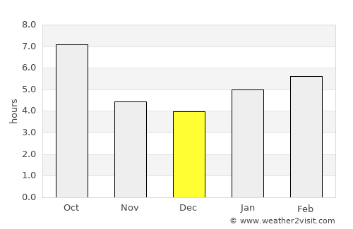 Watseka average rain in December