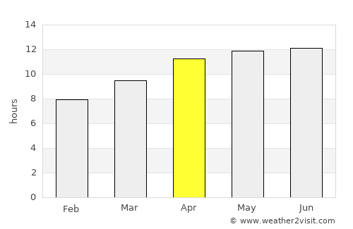 Watsonville average rain in April