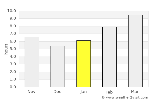 Watsonville average rain in January