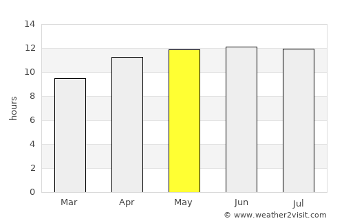 Watsonville average rain in May