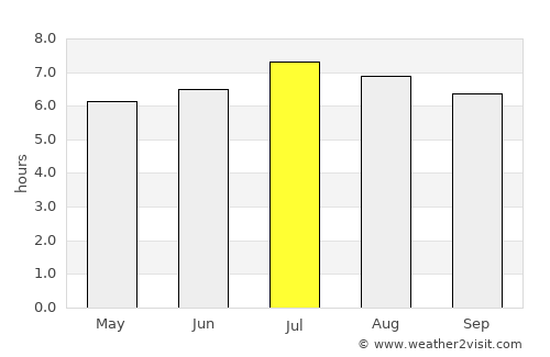 Wattens average rain in July
