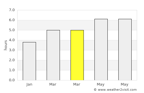 Wattens average rain in March