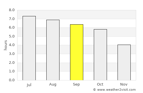 Wattens average rain in September