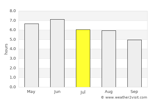 Watton average rain in July
