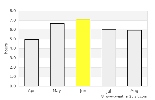 Watton average rain in June