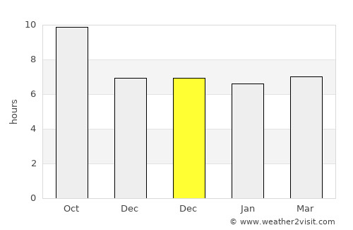 Watubuku average rain in December