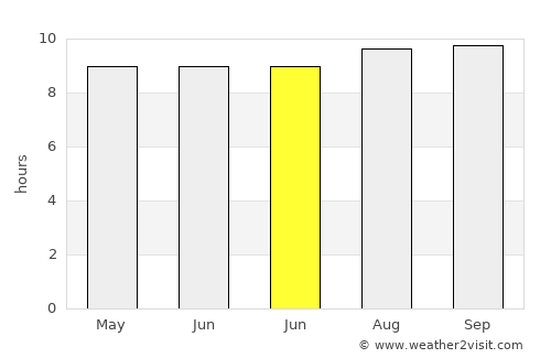 Watubuku average rain in June