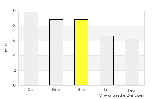 Watubuku average rain in November