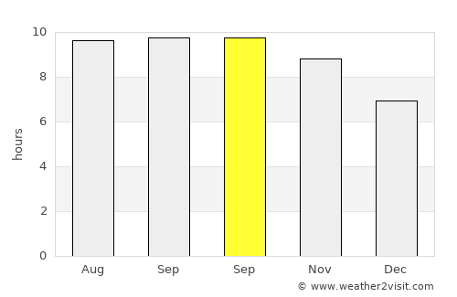 Watubuku average rain in September