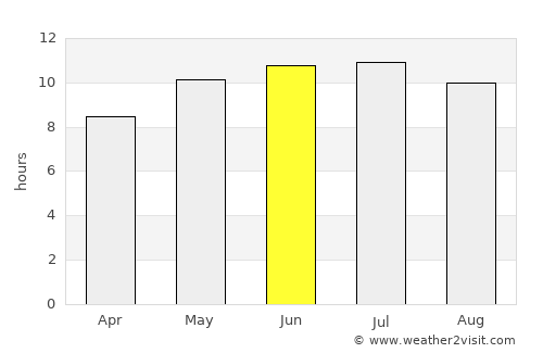 Waukon average rain in June
