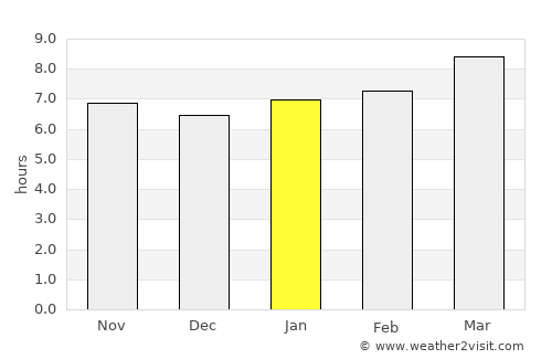 Waurika average rain in January