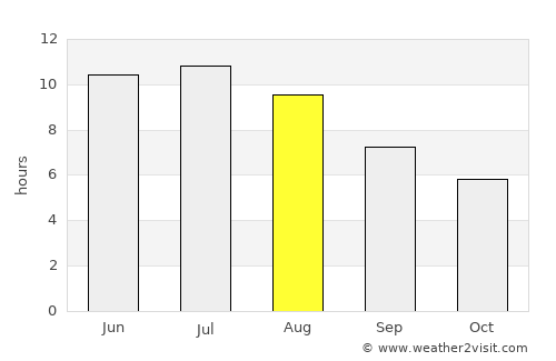 Wausau average rain in August