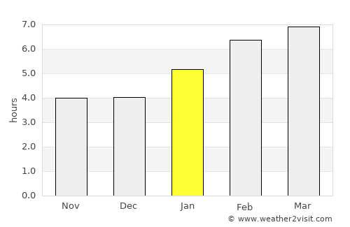 Wausau average rain in January