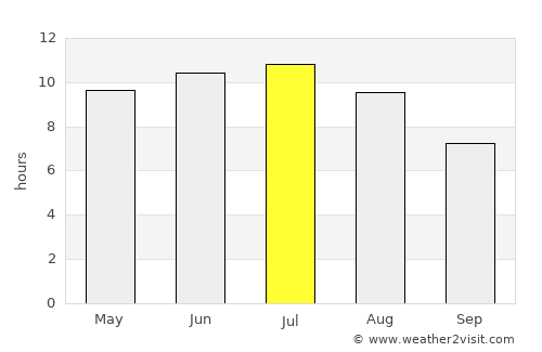 Wausau average rain in July
