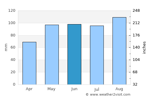 Wausau average rain in June