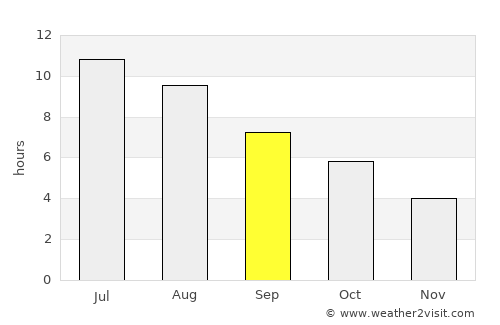 Wausau average rain in September