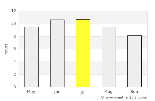 Wauseon average rain in July