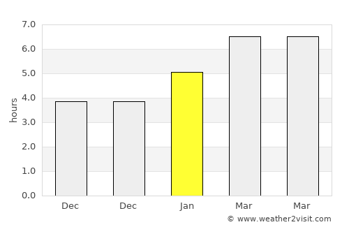 Wauwatosa average rain in January