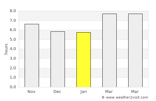 Waveland average rain in January