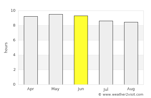 Waveland average rain in June